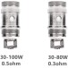 Eleaf - EC